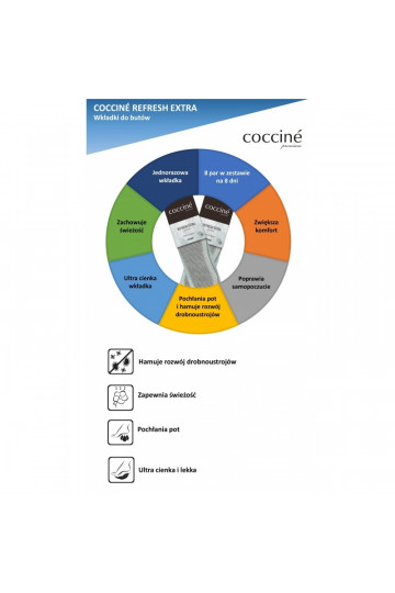 Coccine Refresh Extra Leliktņi 8 pāri 2