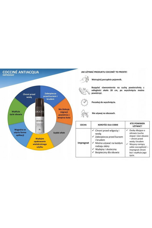 Coccine Impregnēšanas aizsardzība pret mitrumu Antiacqua 250ml