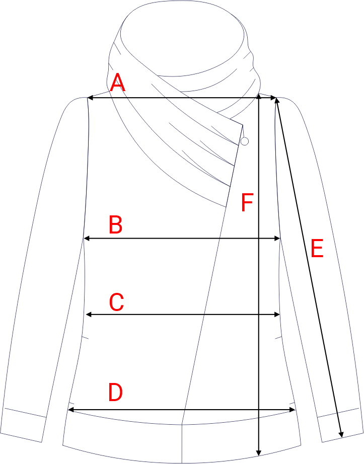 Dydžių schema