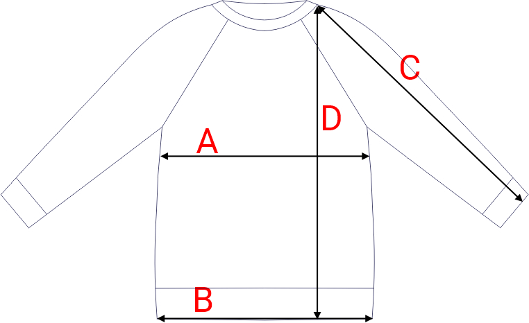 Dydžių schema