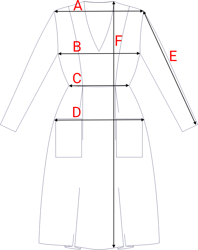 Dydžių schema