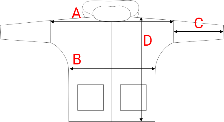 Dydžių schema