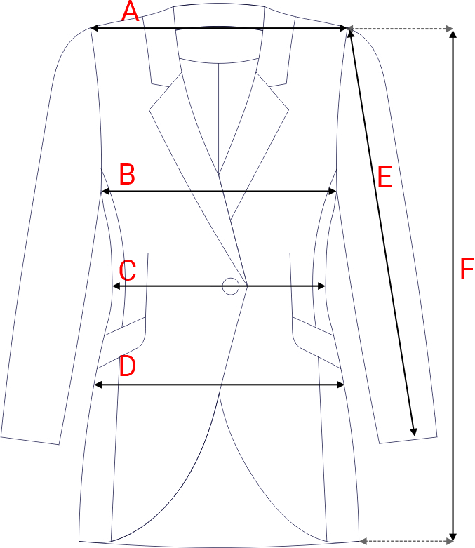 Dydžių schema