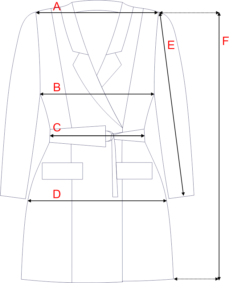 Dydžių schema