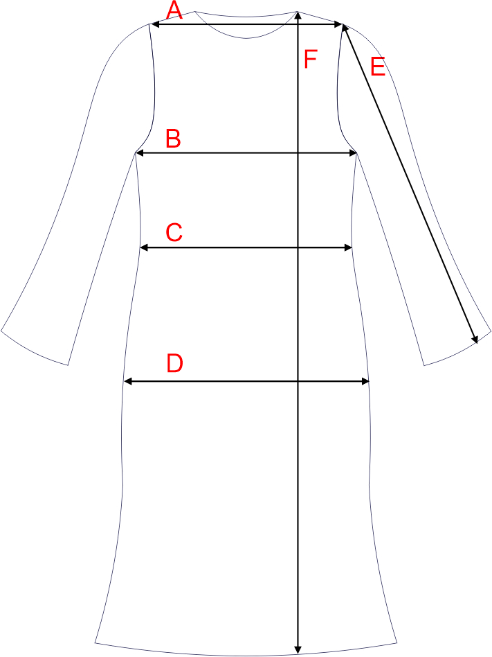 Dydžių schema