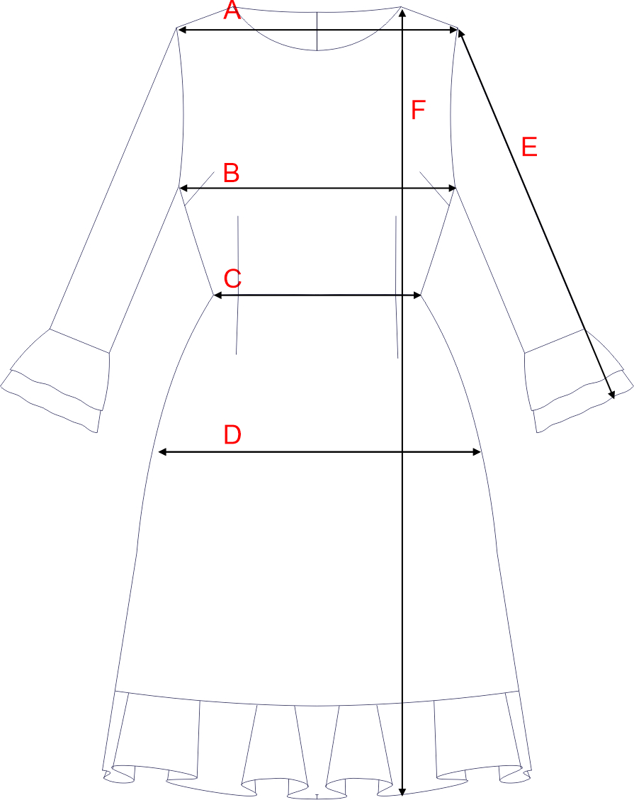 Dydžių schema