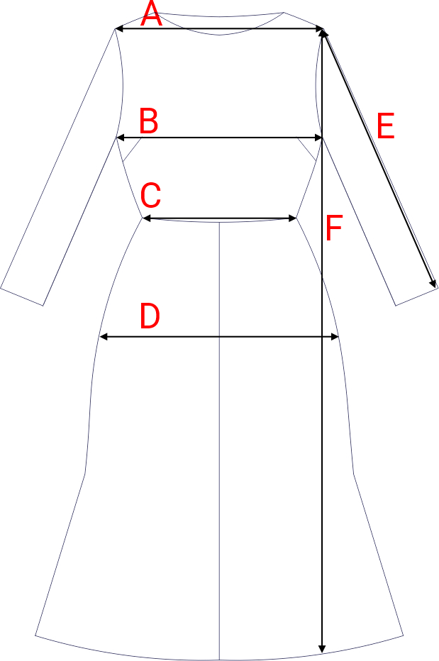 Dydžių schema