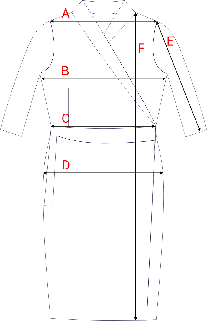 Dydžių schema