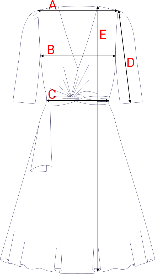 Dydžių schema